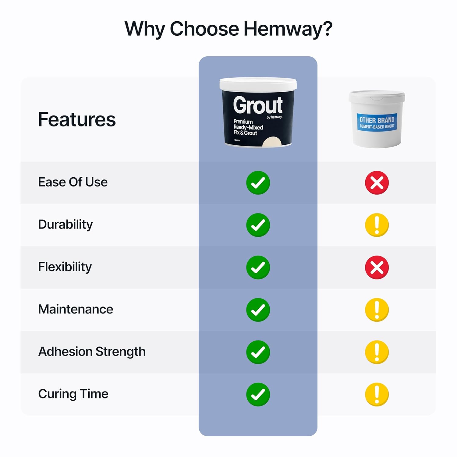 Thumbnail 6 de Hemway Cream Ready Mixed Grout & Fix (Wall & Tile Adhesive) 4.5kg / 2.5L