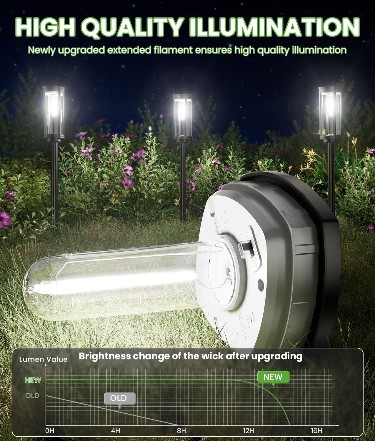 Detalle 2 de BITPOTT PW-T-006 Solar Pathway Lights, 8-Pack Cool White, IP65