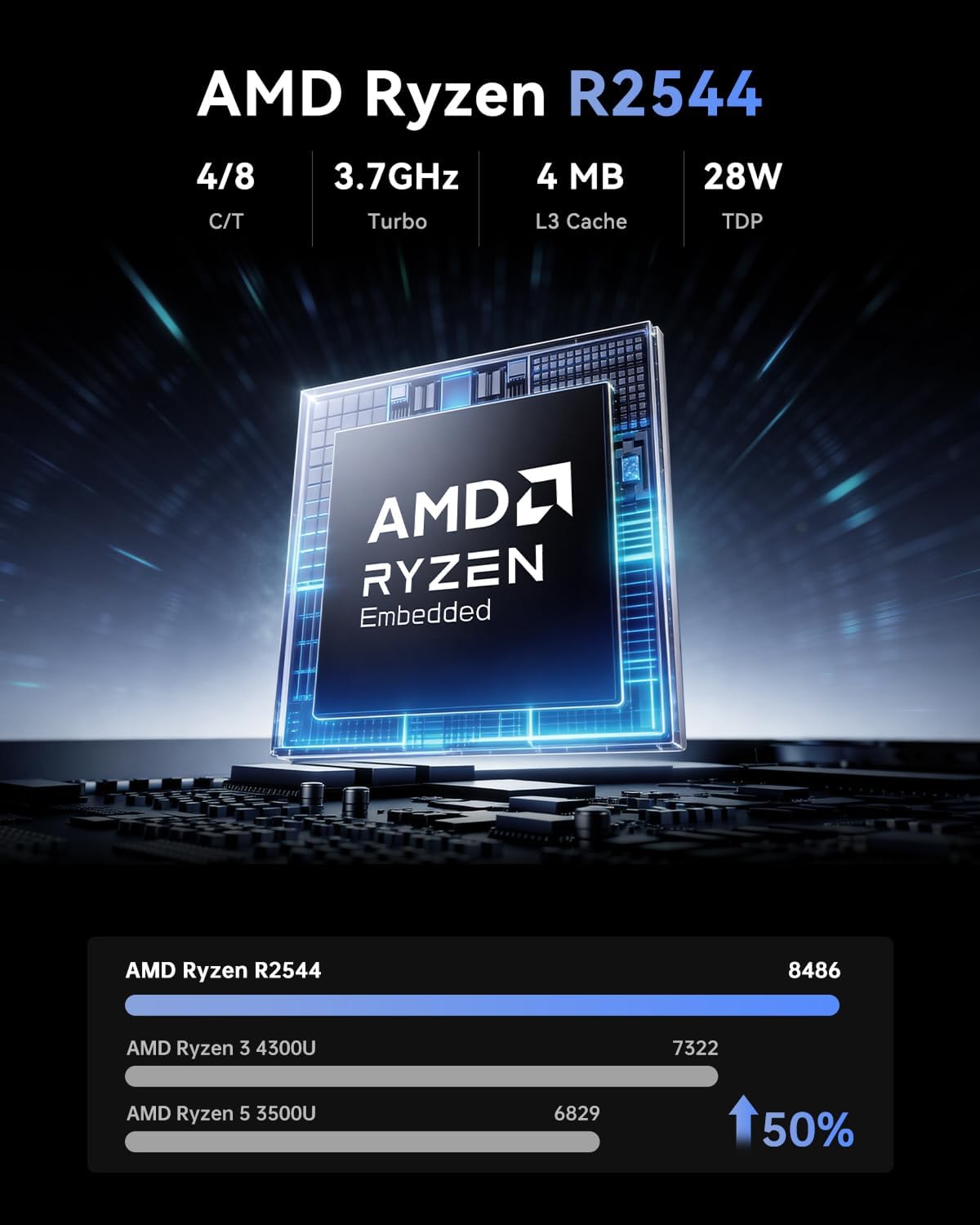 Detalle de NiPoGi Pinova P1 Mini PC con Ryzen Embedded R2544: potenza compatta per lavoro, ufficio e intrattenimento