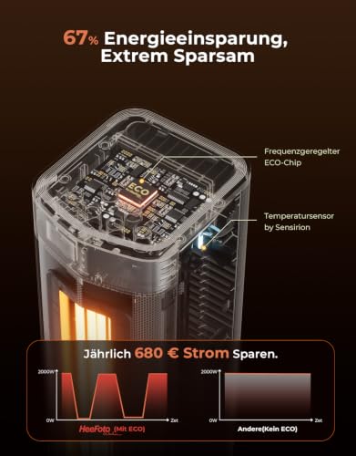 Detalle 2 de Heizlüfter Energiesparend Leise 2000W PTC Keramik – HeeFotoWohn