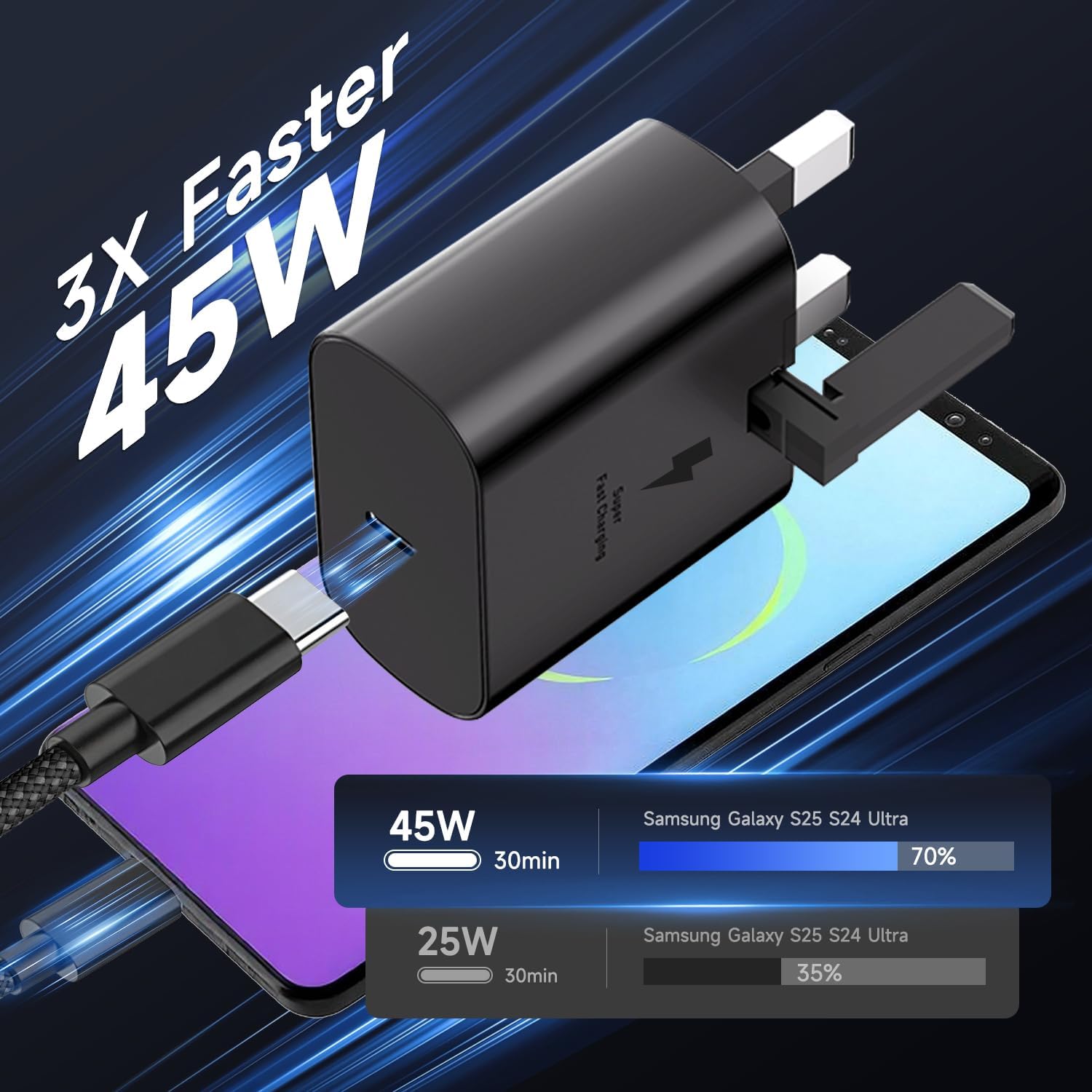 Detalle 2 de 45W Super Fast USB C Charger 3M Cable