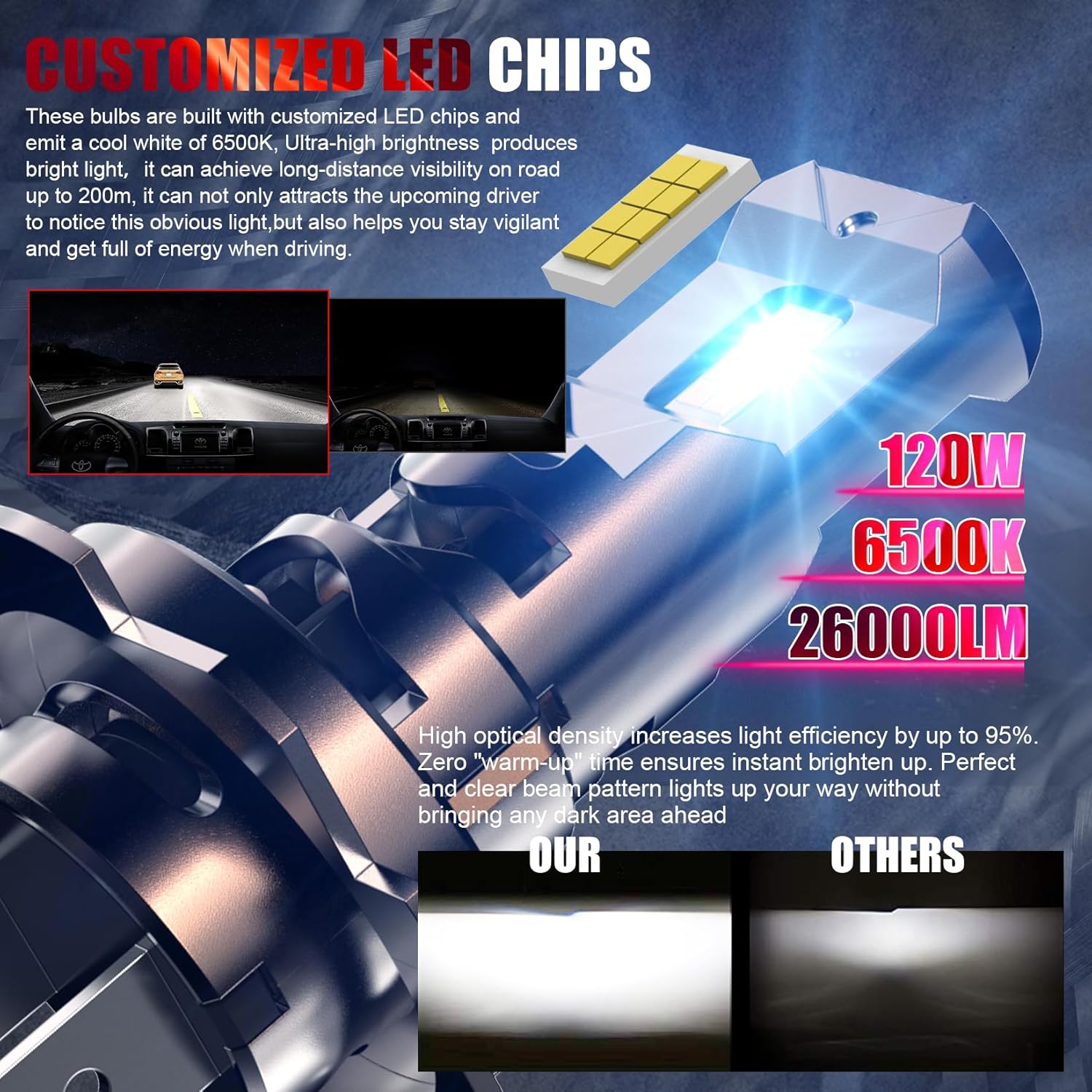 Thumbnail 2 de WAIXINGREN H7 LED Headlight Bulb (6500K cool white, 60W, 26000LM) with fan – pack of 2