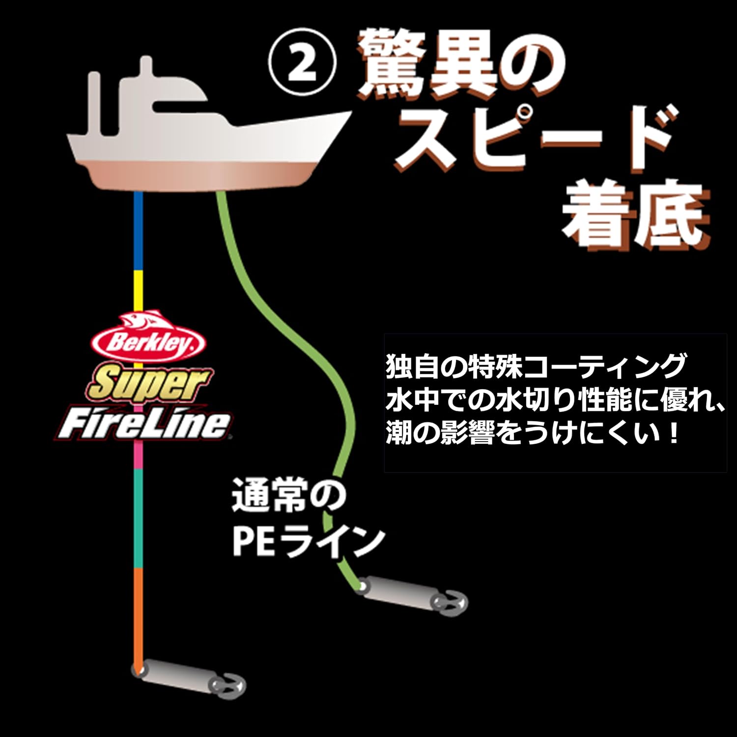 Detalle 2 de Berkley スーパーファイヤーライン SFL 1200m カラード 低伸度ジギング用ブレイドライン