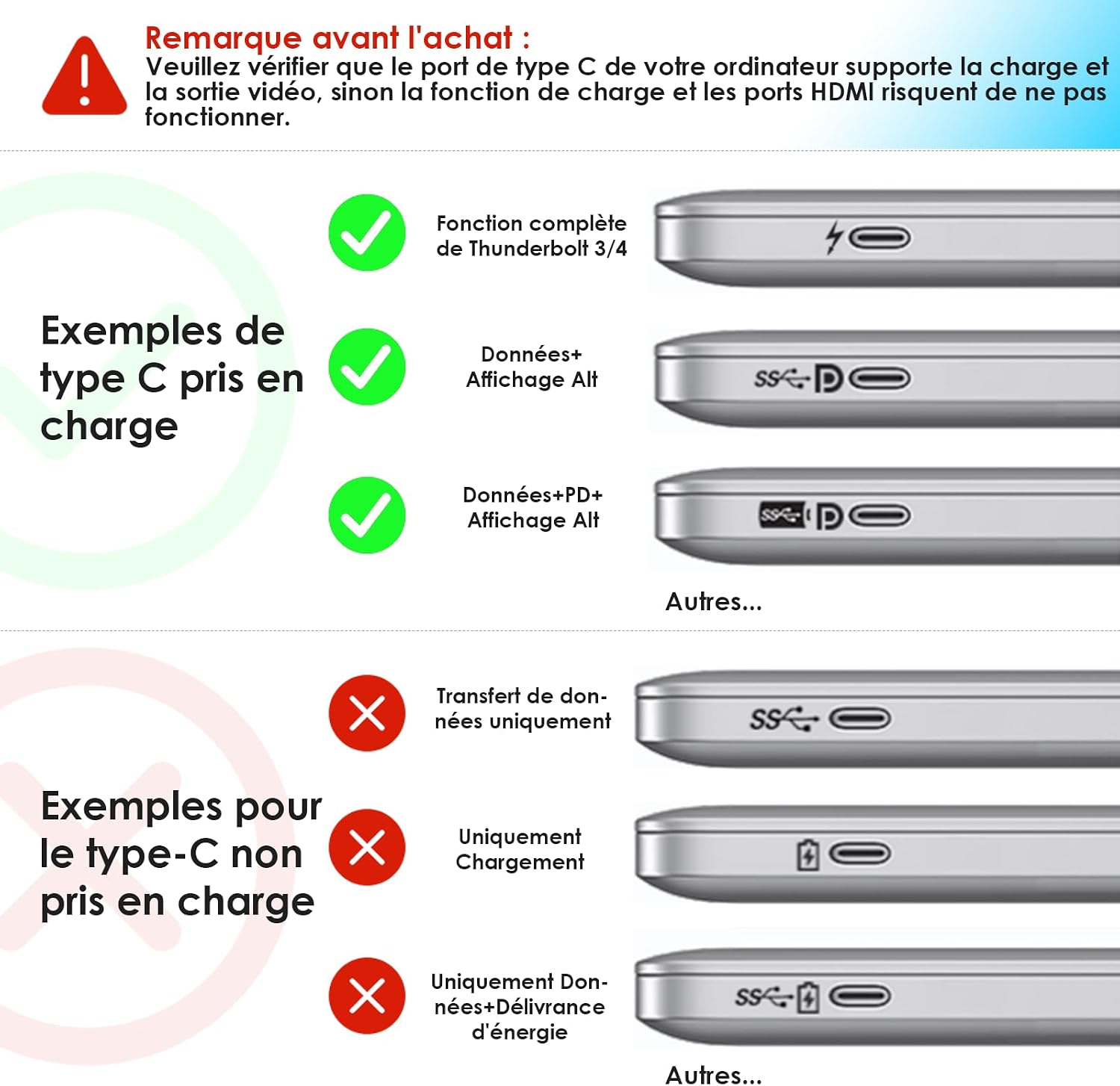 Thumbnail 5 de WAVLINK Station d'accueil USB-C 100W