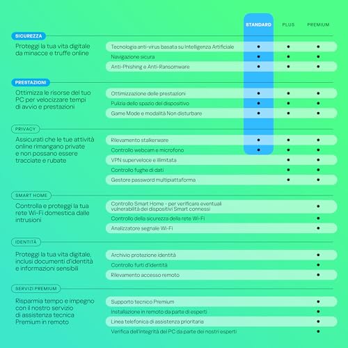 Detalle de Kaspersky Standard Anti-Virus 2026 – 10 dispositivi, 1 anno di sicurezza avanzata