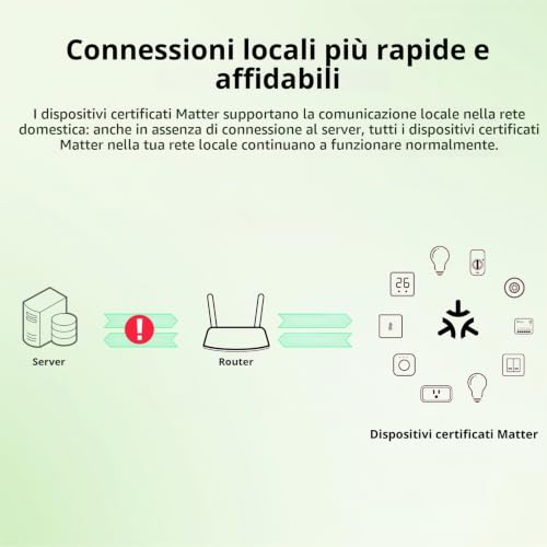 Detalle de SONOFF Matter, mini modulo Wi-Fi per interruttori, 10 A, confezione da 4