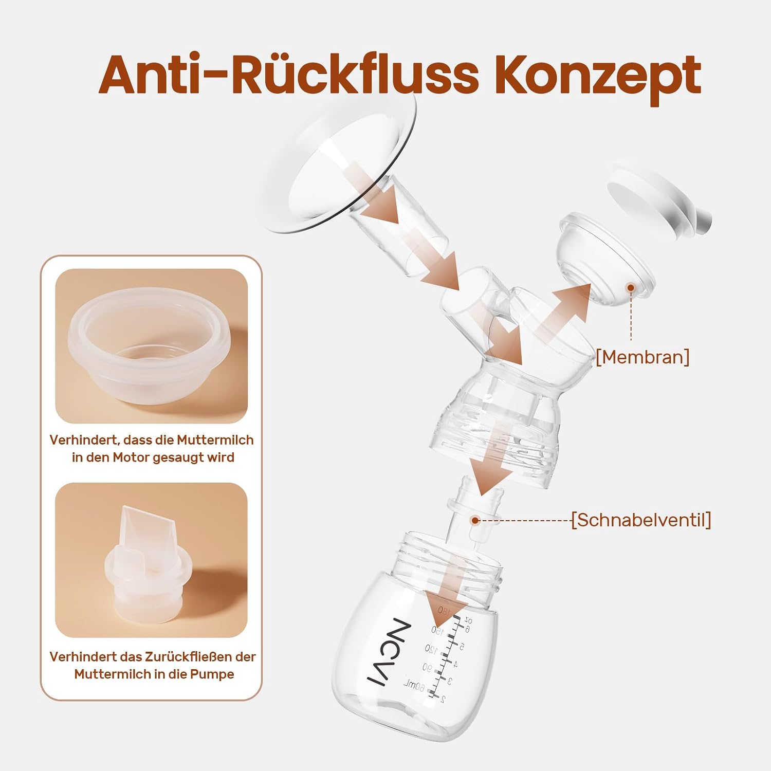Thumbnail 5 de NCVI elektrische Milchpumpe mit 4 Modi & 9 Stufen, LED-Touchscreen und 21/24-mm-Flansch (wiederaufladbar)