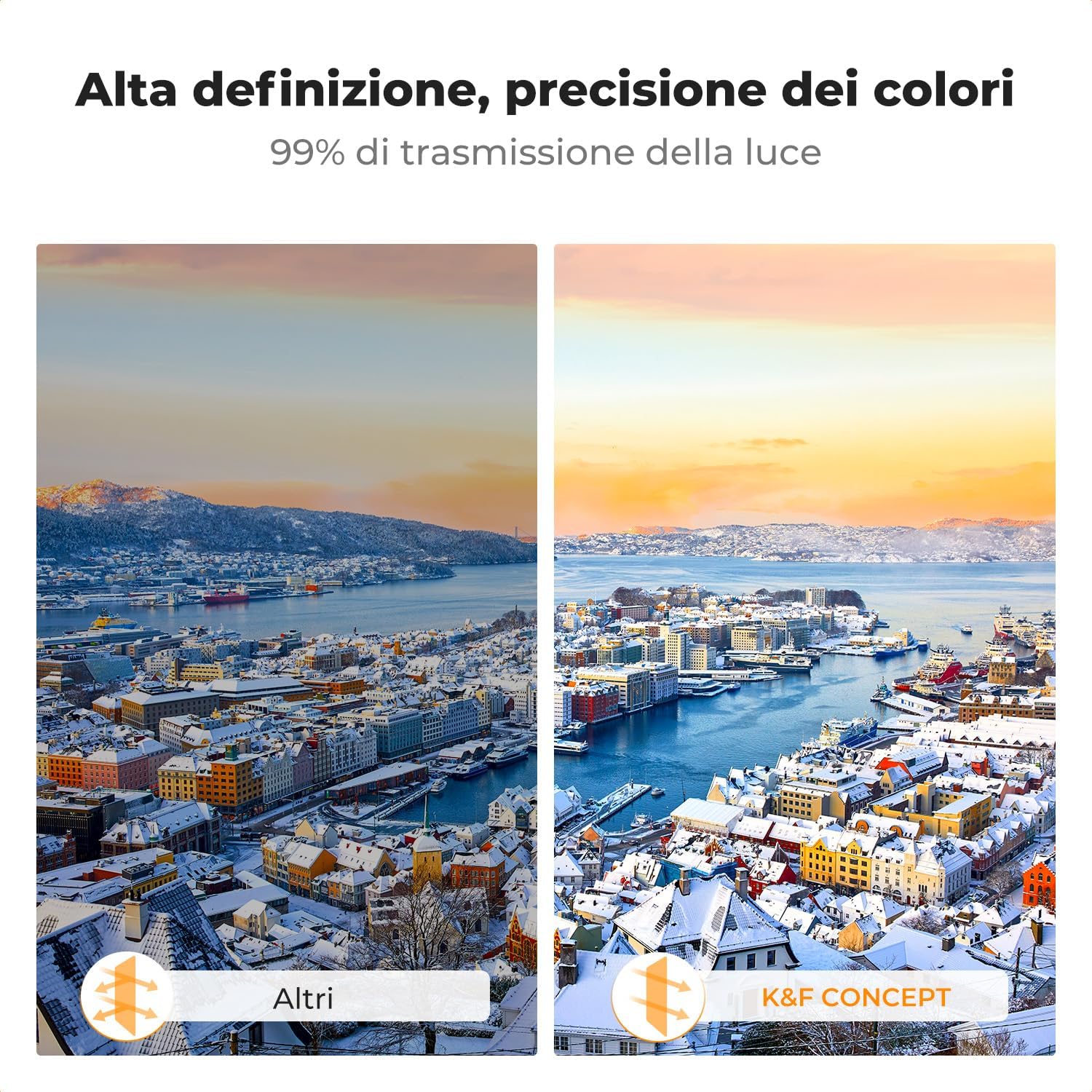 Thumbnail 4 de Filtro CPL Circolare K&CONCEPT per DJI Flip – Filtro Polarizzatore con Vetro HD Multistrato e Telaio in Alluminio