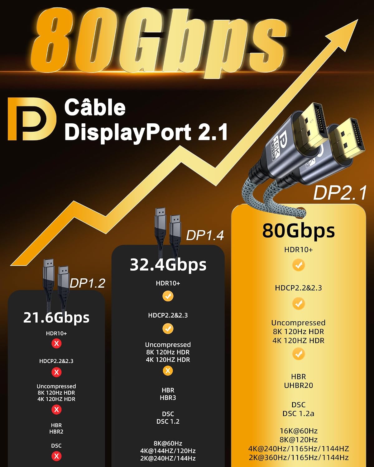 Thumbnail 6 de NORSHY DisplayPort 2.1 16K 3 m