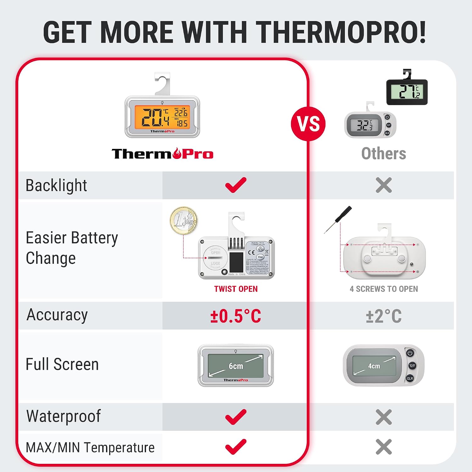 Detalle 2 de ThermoPro Termómetro para frigorífico 2 unidades