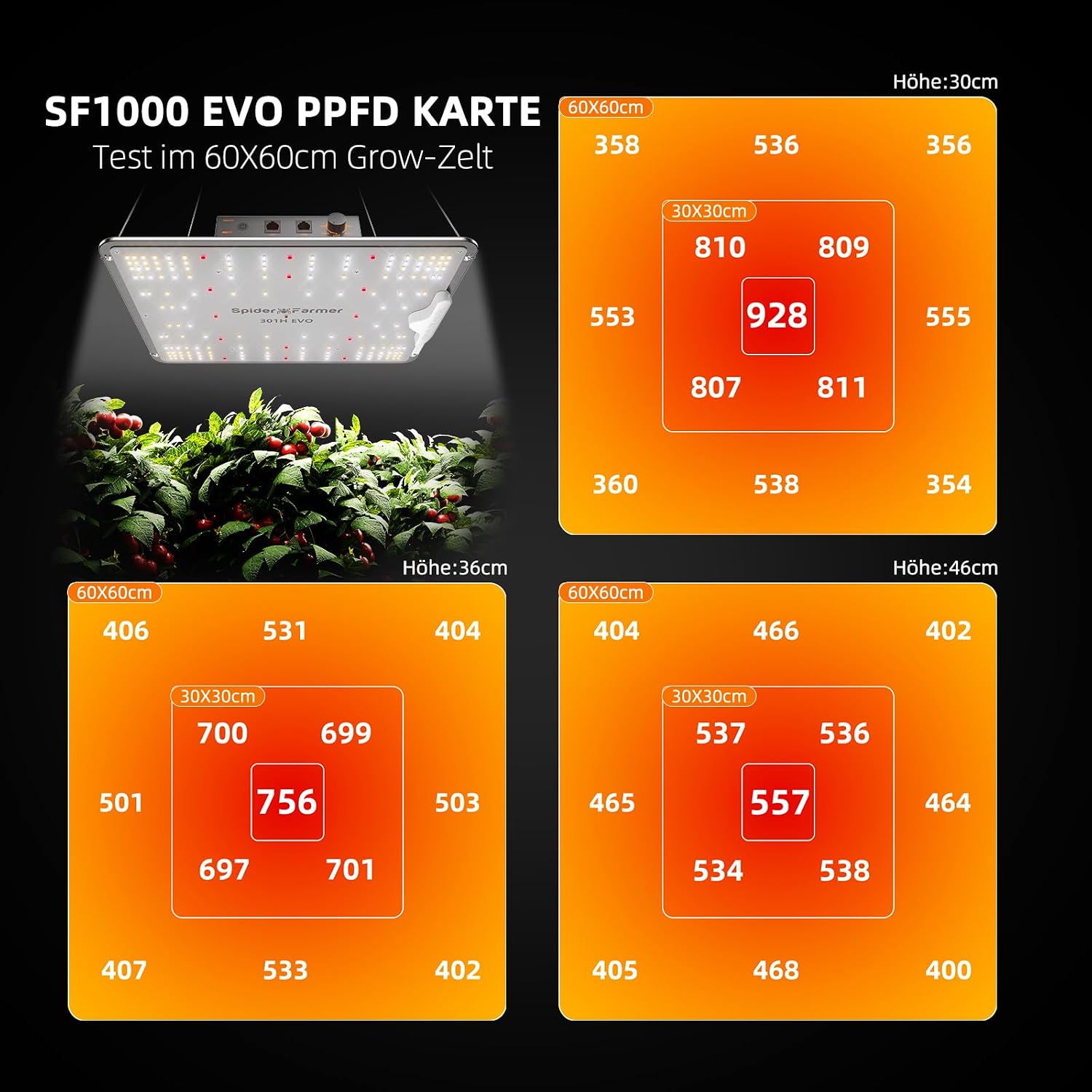 Detalle 2 de Spider Farmer SF1000 100 W Pflanzenlampe