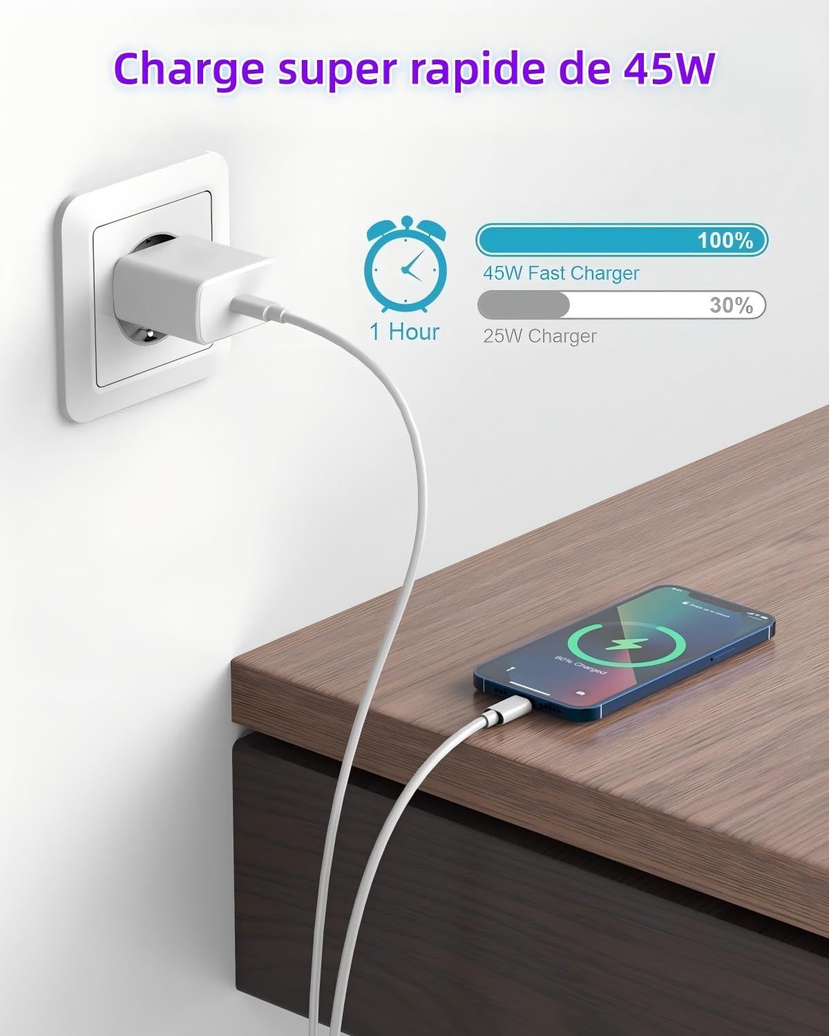 Detalle de Caricatore USB-C 45W da 2 pezzi con cavo da 3 m + compatibilità Samsung Galaxy (S26–Note20) – spina europea bianco