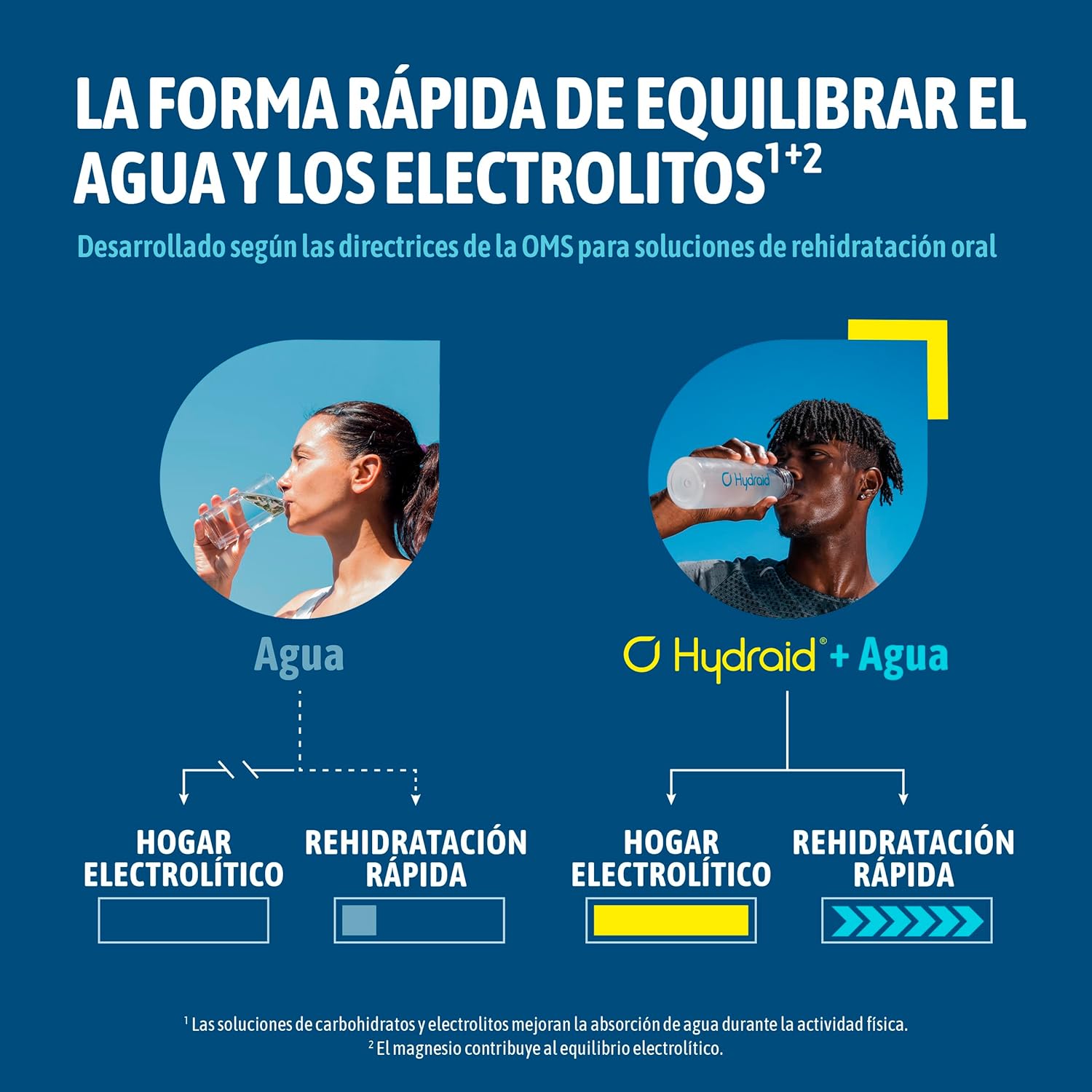 Thumbnail 2 de Hydraid® Electrolitos en Polvo Mango, 25 sobres, Hidratación Rápida 💧