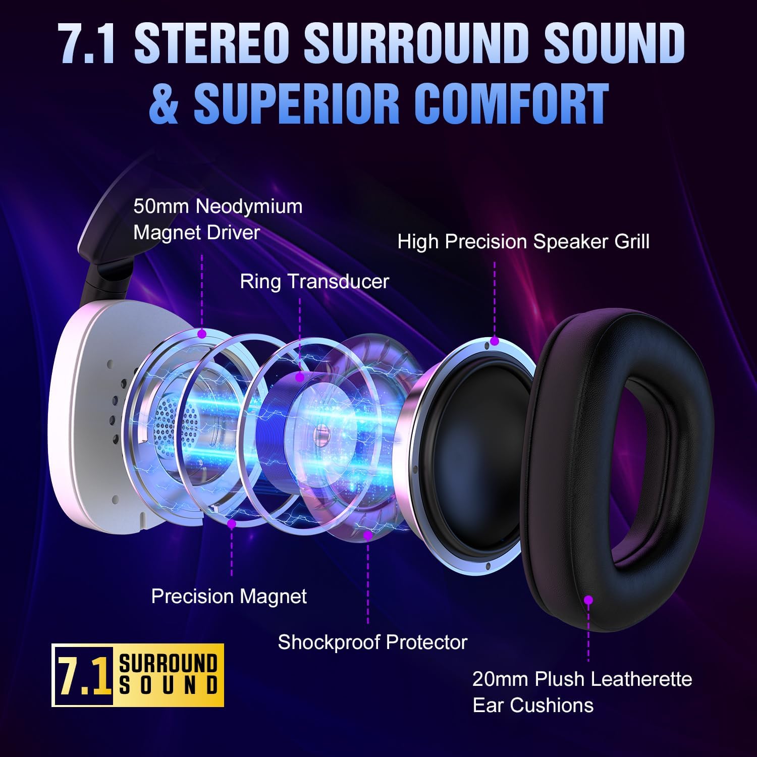 Thumbnail 5 de BENGOO Wireless Gaming Headset for PS5/PS4/PC/Switch: RGB, 60H Battery, 7.1 Surround, and Noise-Canceling Mic
