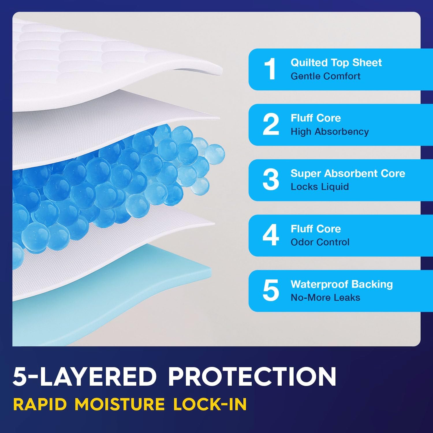 Detalle 2 de 50 x PULP Incontinence Underpads XXXL 36" x 36" – Ultra-Absorbent Disposable Bed Pads