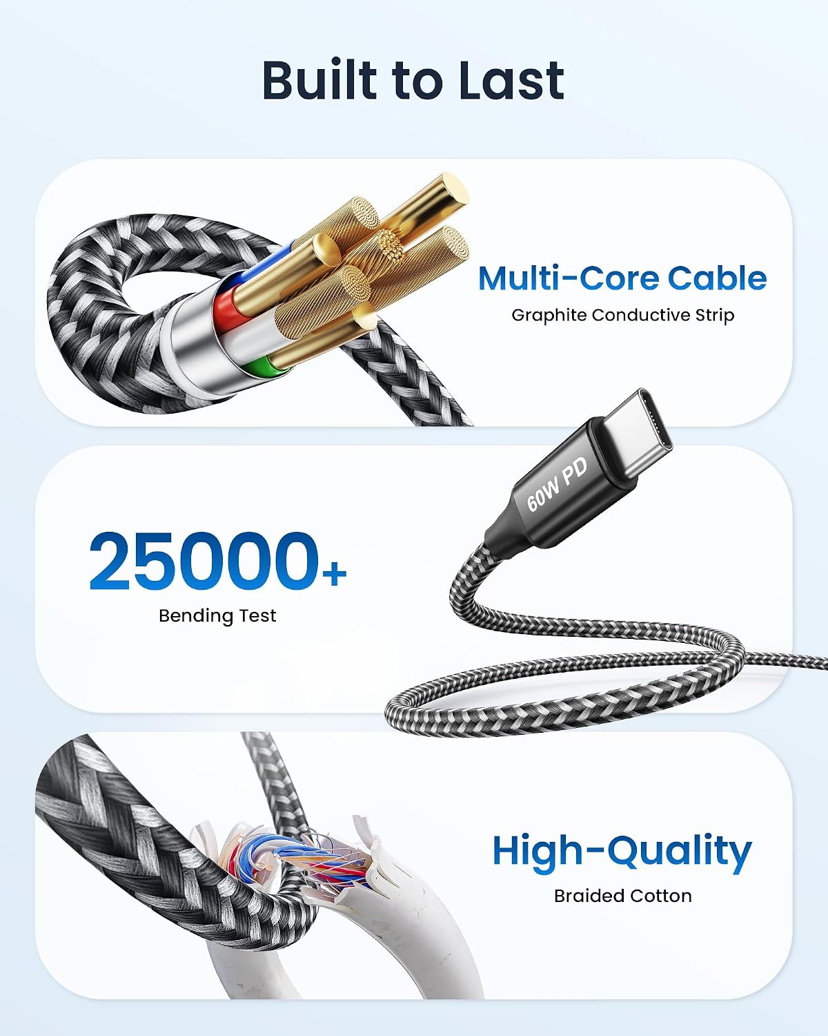 Thumbnail 5 de RAVIAD USB C to USB C Cable 30cm