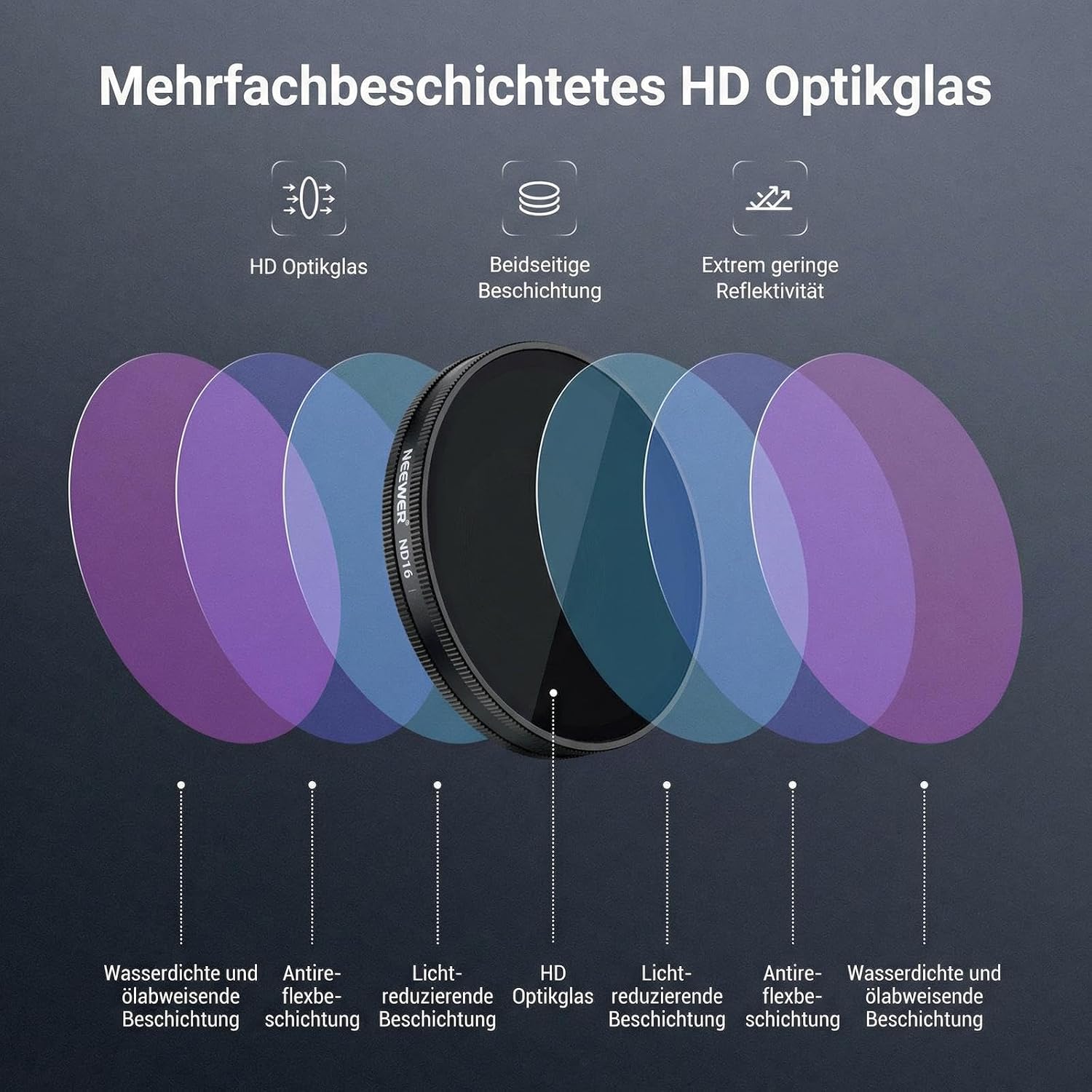 Thumbnail 4 de NEEWER CPL + ND Filter Set für DJI Osmo Action 6 – ND8/16/32/64/256, verstellbarer Polarisator, mehrfach beschichtet
