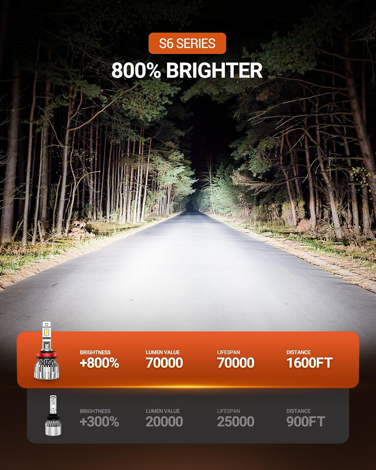 Detalle 2 de SEALIGHT Fog Light H11/H9 LED Bulbs, 6500K Cool White, 15,000 RPM Fan