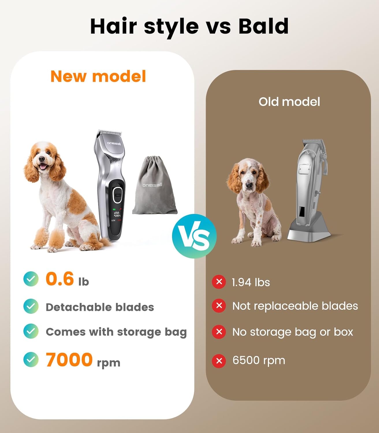 Thumbnail 5 de oneisall Dog Clippers for Grooming Thick Hair: Cordless, Low-Noise 2-Speed Kit