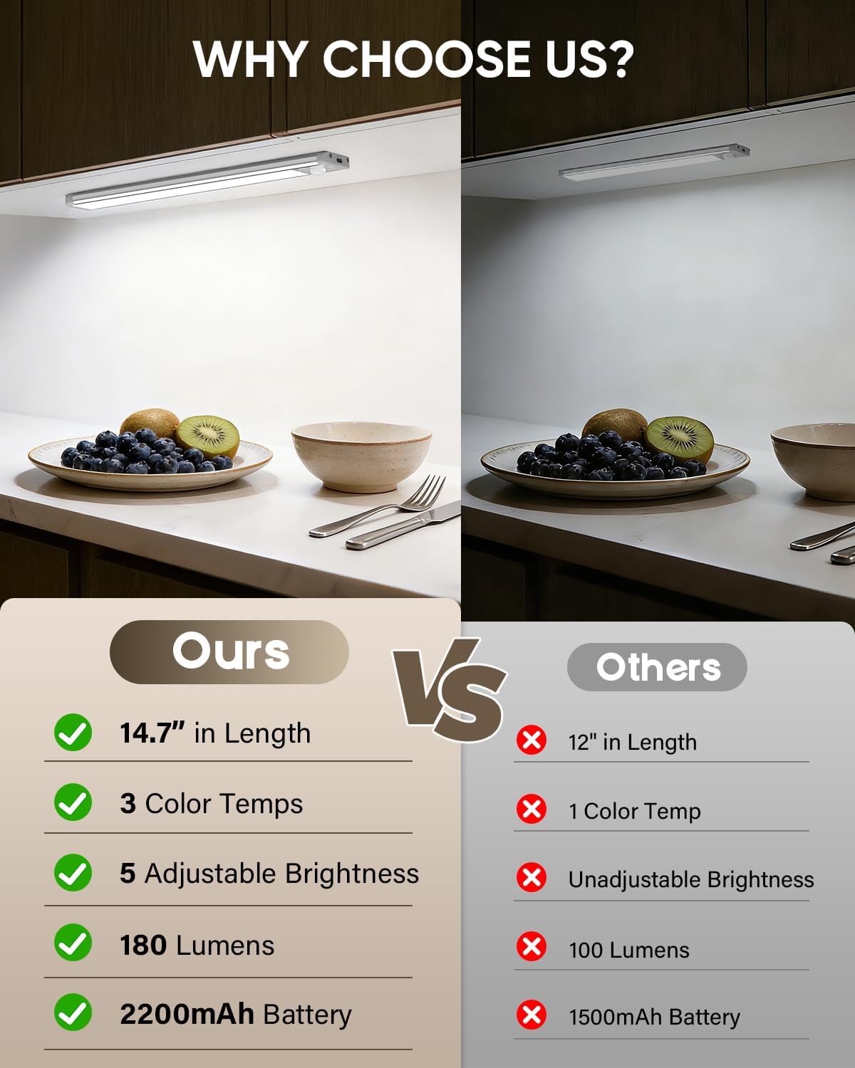Detalle 2 de MCGOR GLS-C010 Under-Cabinet Lights, 3-Pack, Motion Sensor, 3 Color Temps