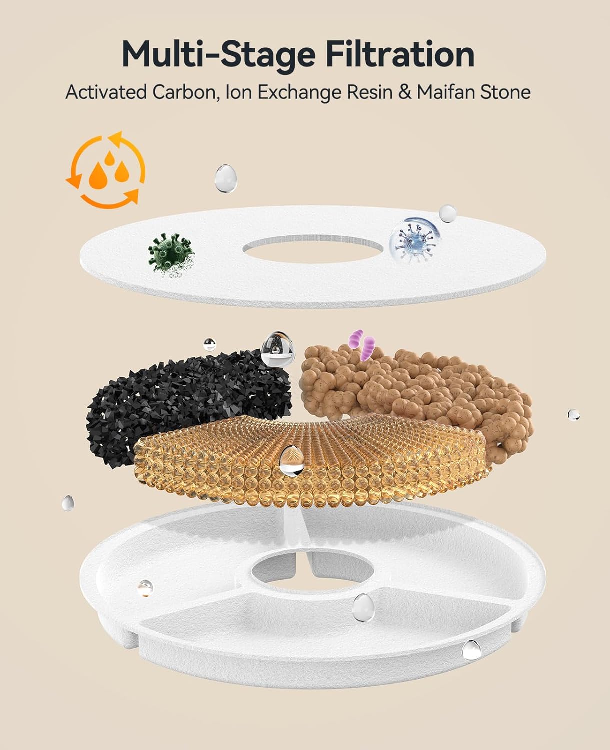 Thumbnail 2 de FEELNEEDY Original Filter für Katzenbrunnen FN-W23 – 6 Filter + 6 Wasserpumpen, 3-Monats-Vorrat