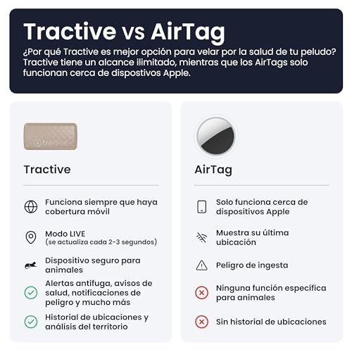 Detalle de Tractive Collar Gato GPS Mini: localización en tiempo real y salud de tu felino
