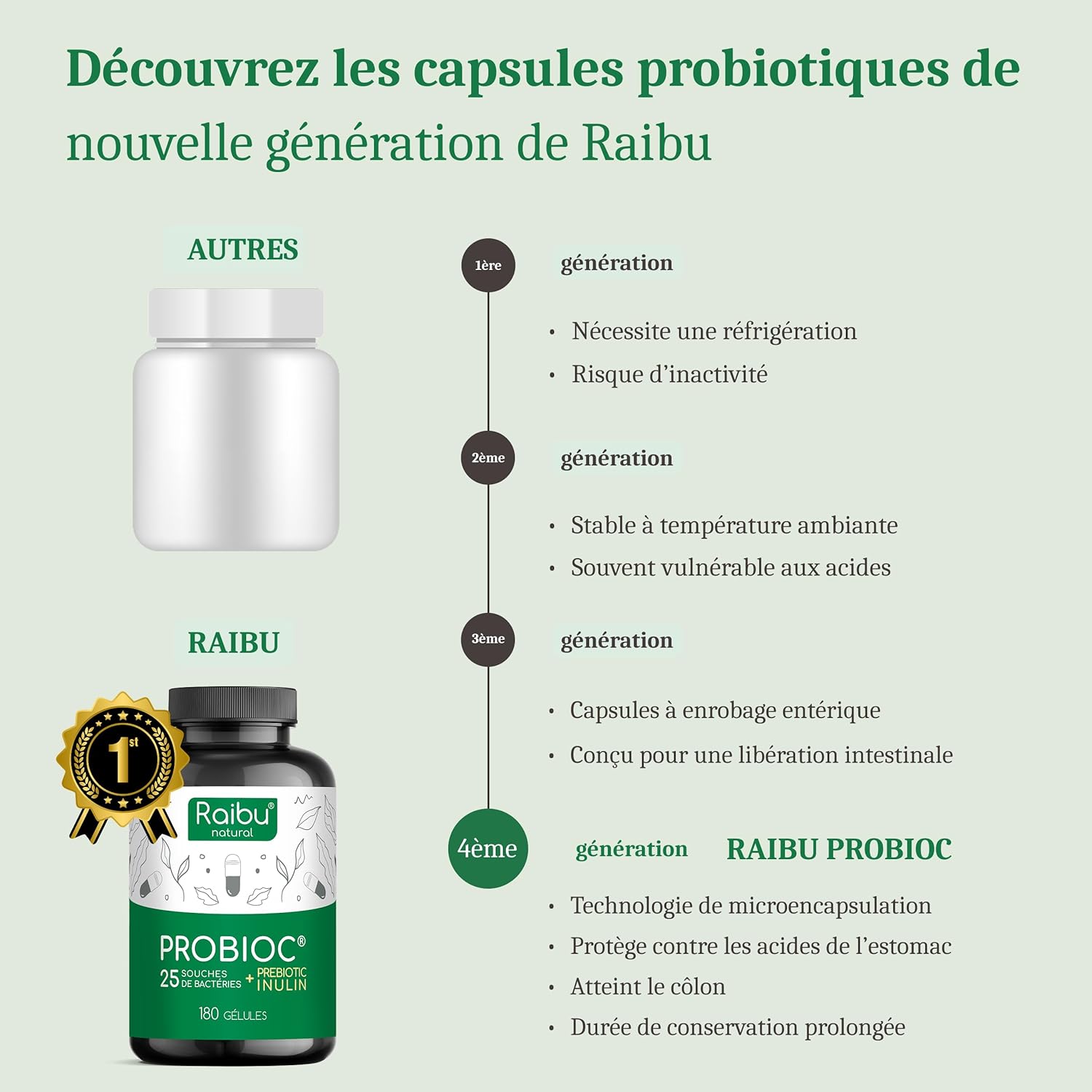 Thumbnail 3 de Probiotique Flore Intestinale 60 Md UFC/Jour