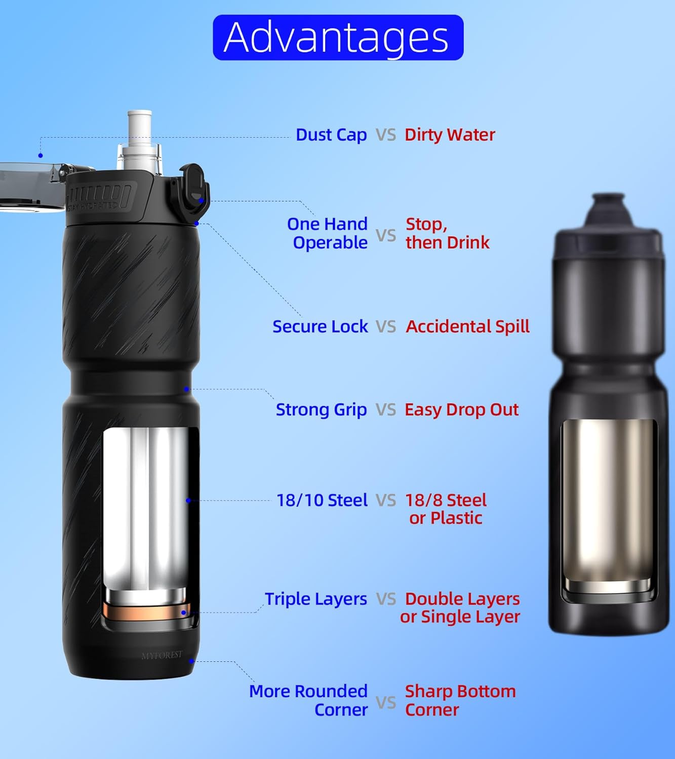 Thumbnail 2 de MYFOREST 700ml Borraccia Termica per Bici – rivestimento in acciaio chirurgico, apertura rapida e impugnatura robusta (Tempesta nera)