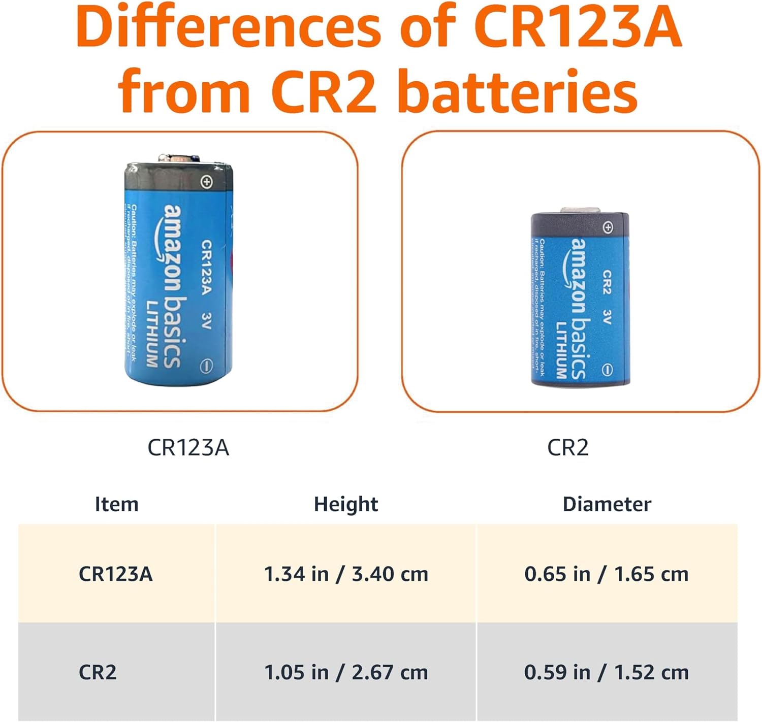 Detalle de Amazon Basics 12-Pack CR2 Lithium Batteries (3V, 800 mAh) – Long-Lasting Power