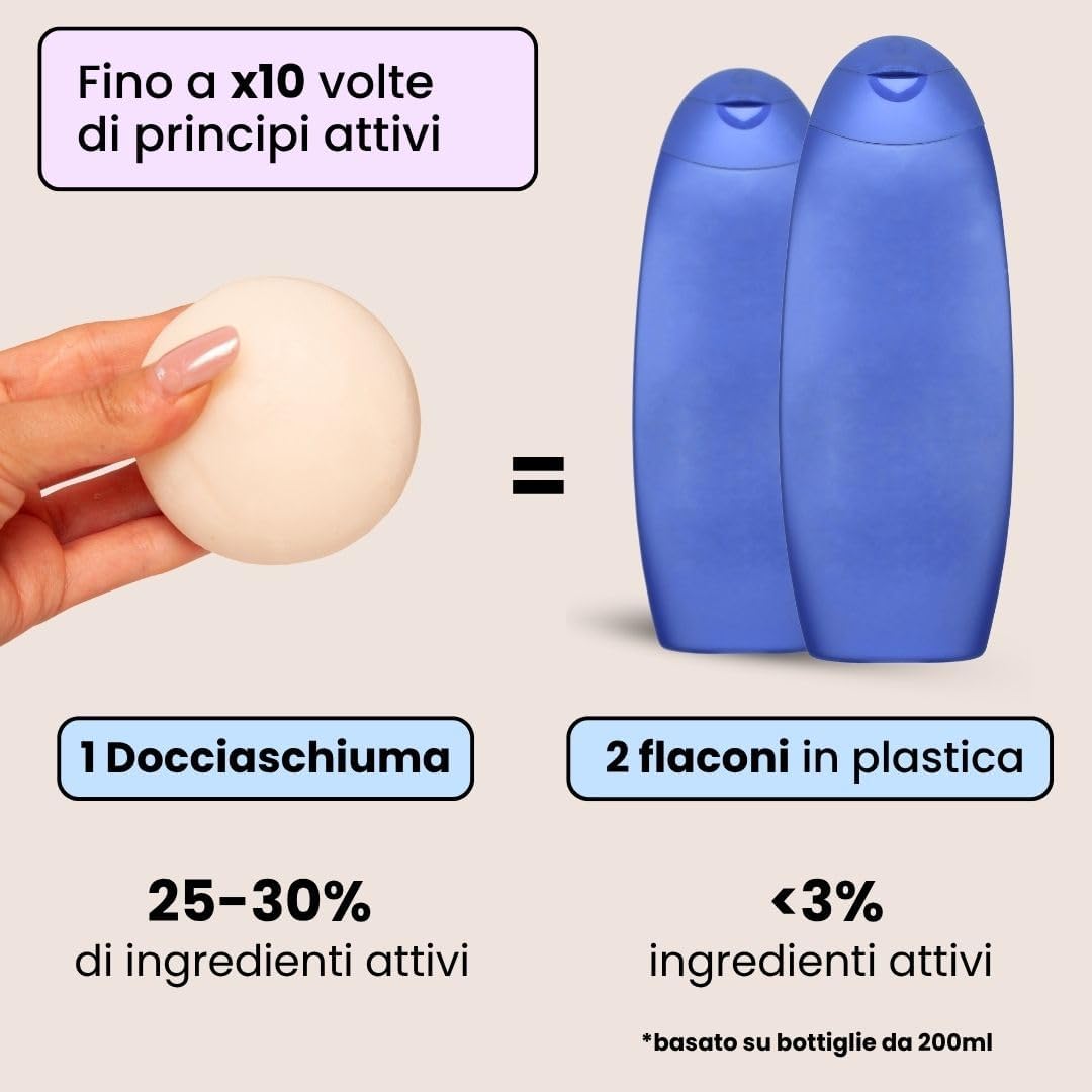 Detalle de Enooso Docciaschiuma Solido Nutriente COCCO e VANIGLIA – 80 g, vegan & artigianale, Made in Italy
