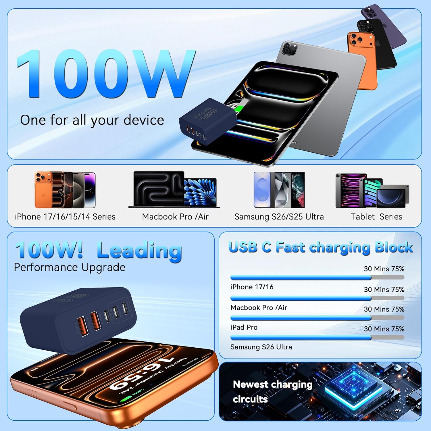 Thumbnail 4 de Duloch XD2021 5-Port USB-C Charger, 100W Total Output