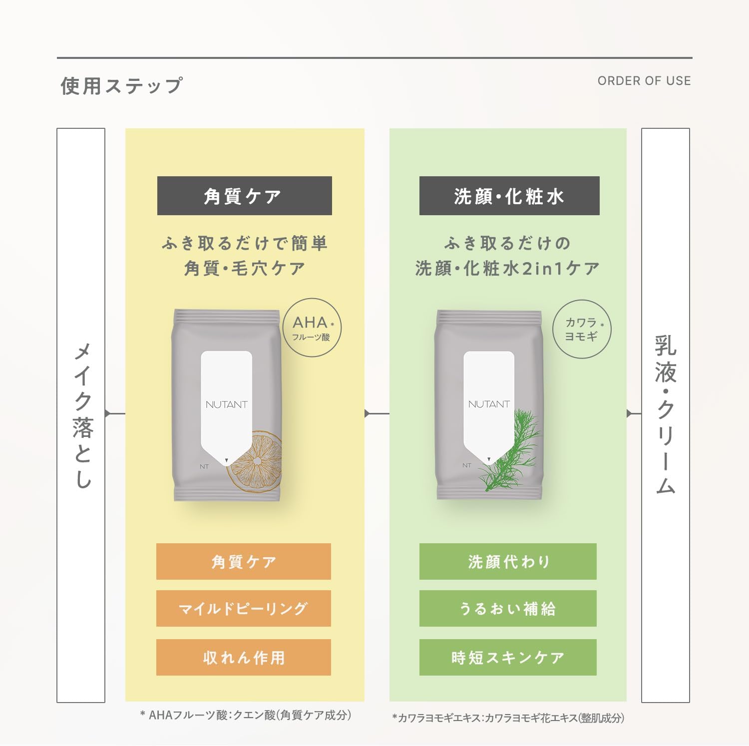 Detalle de レック NUTANT 角質ケアシート AHAフルーツ酸・天然コットン配合厚手シート 15枚入×2個