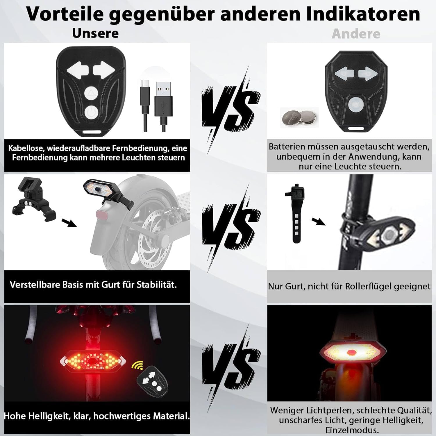 Detalle 2 de FXINRUIA e-knipperlicht voor scooter met USB-afstandsbediening, 32 leds en 5 standen