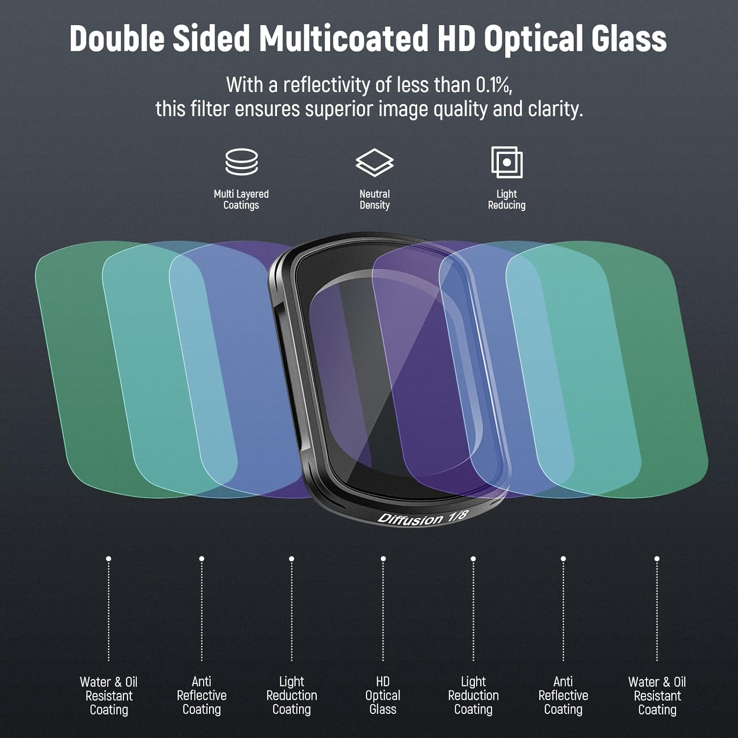 Thumbnail 3 de NEEWER 3 Pack Magnetic Black Diffusion Filters for DJI Osmo Pocket 3 (1/2, 1/4, 1/8) with Tempered Glass Screen Protectors