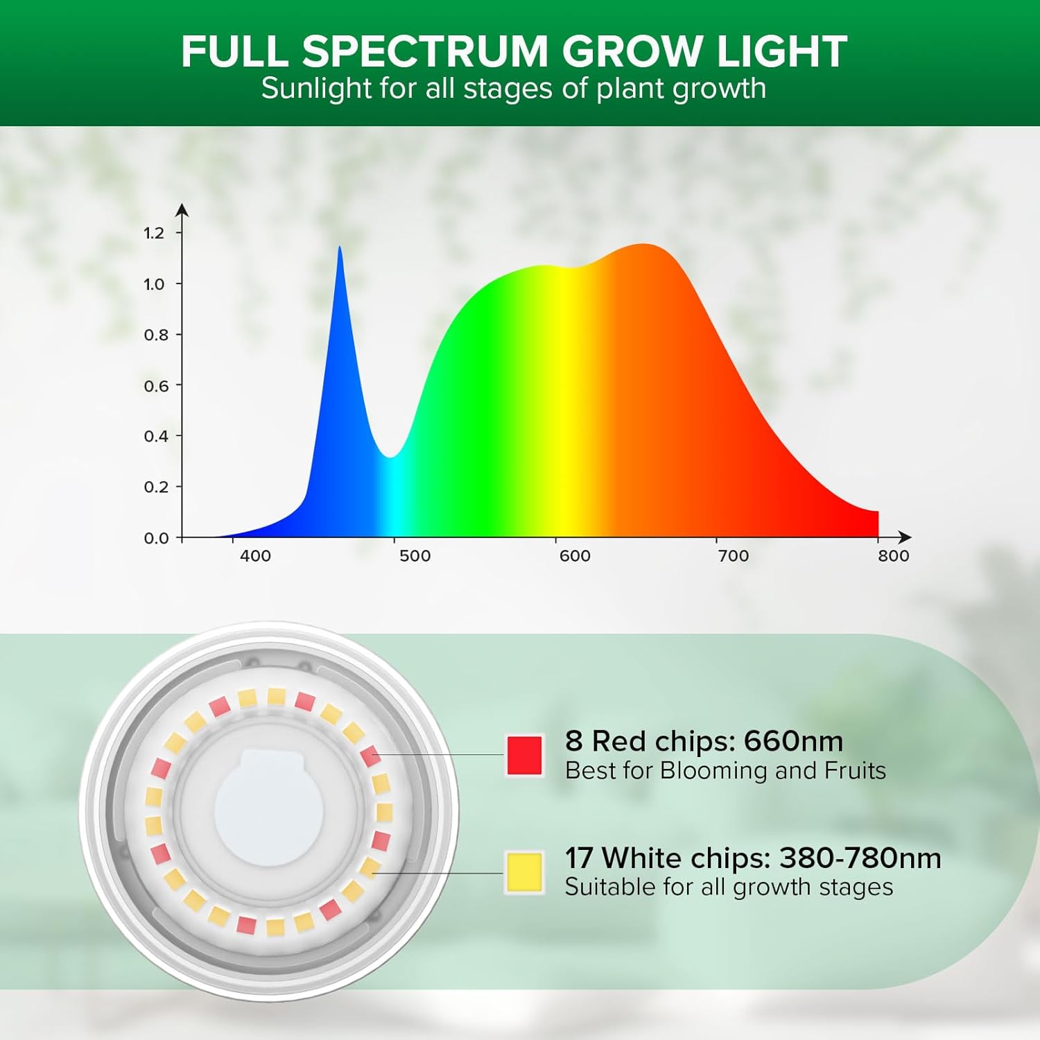 Thumbnail 1 de SANSI Lampara LED de Cultivo 🌱 E27 12W Impermeable