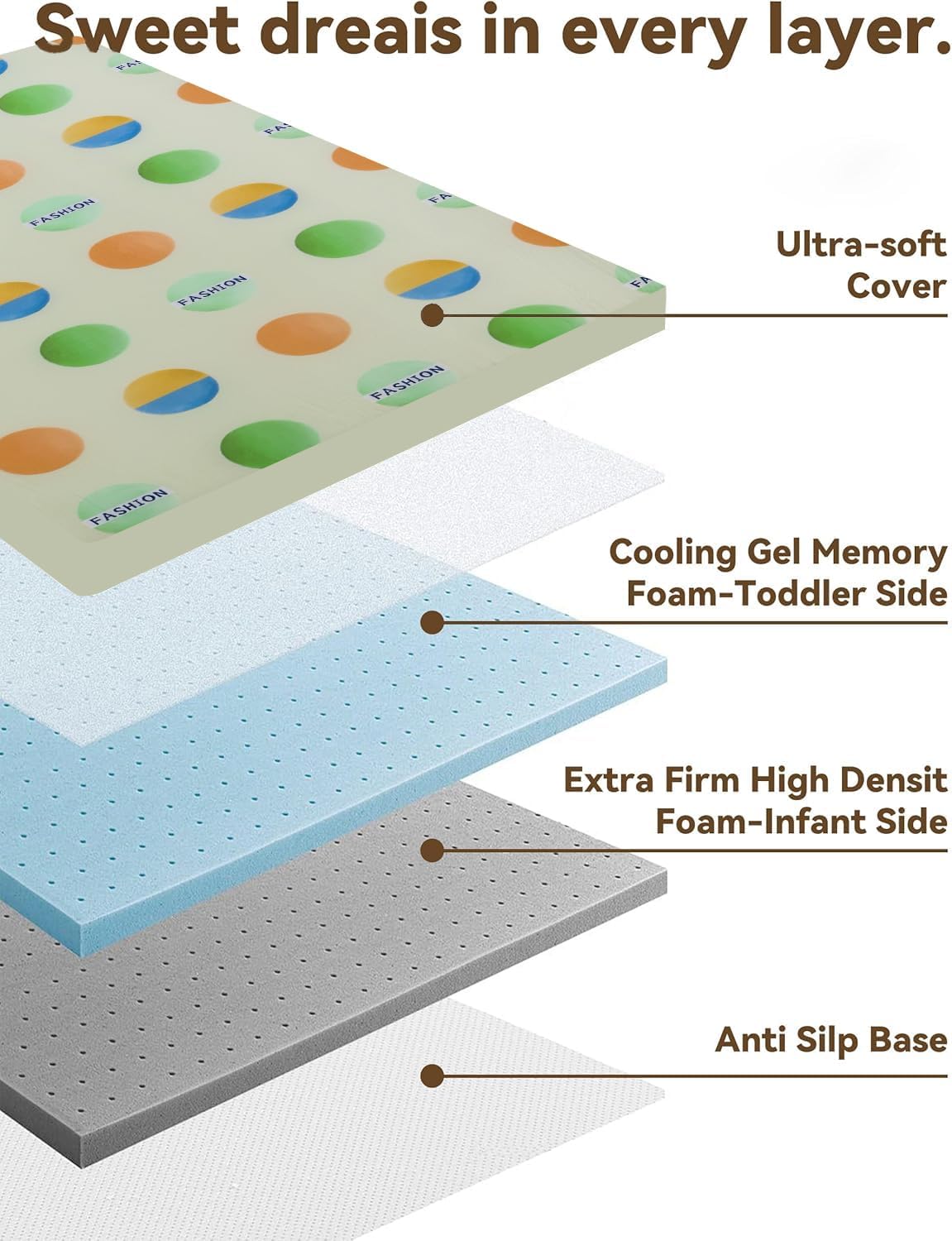 Detalle de VUCWS CD-04 Pack and Play Mattress, Foldable Foam with Washable Cotton Cover