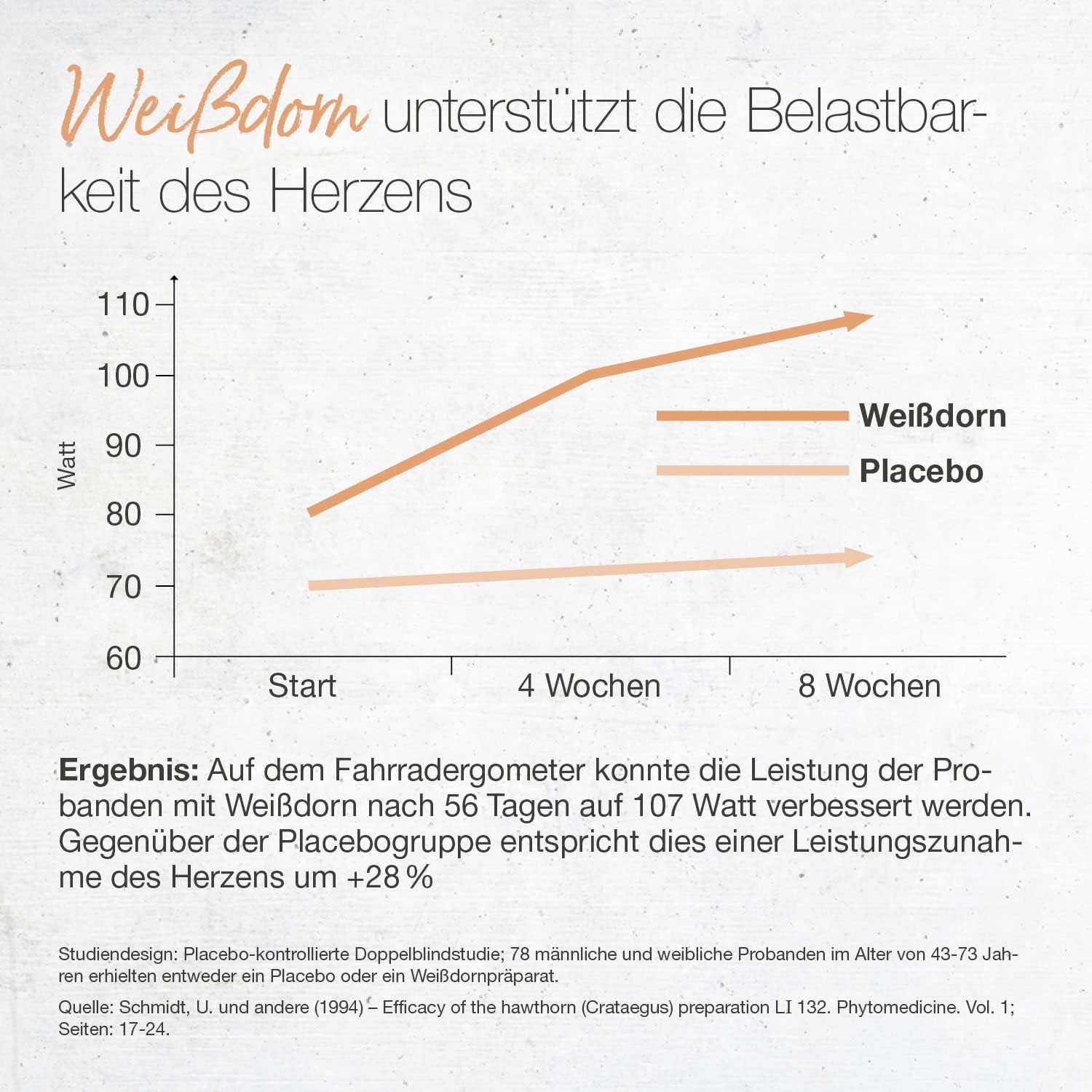 Detalle de BÄRBEL DREXEL Herz Vital – Natürliche Cardio-Formel mit Weißdorn, Herzgespann, Magnesium & Vitaminen (160 Stk)
