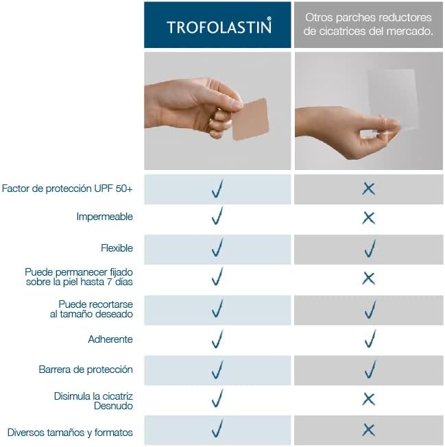 Thumbnail 8 de Trofolastin, Apósitos para Cicatrices Hipertróficas y Queloides 🩹