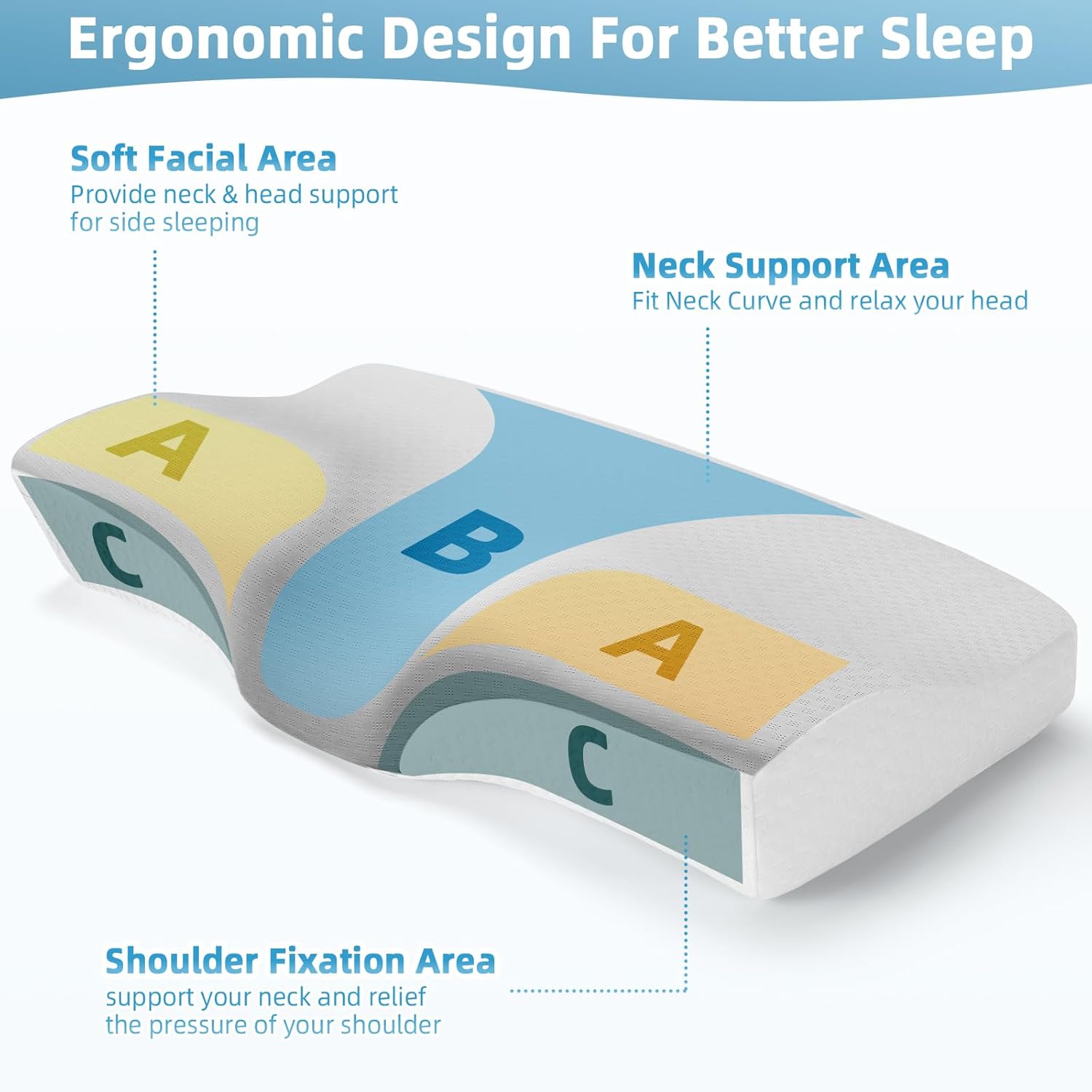 Thumbnail 6 de Ecosafeter Oreiller Ergonomique à Mémoire de Forme – Soutien cervical et épaules avec housses en fibre de bambou