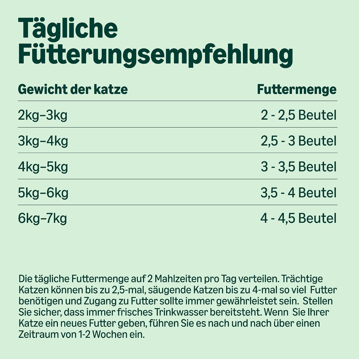 Detalle de by Amazon Katzenfutter Nass – Fleischauswahl in Sauce, 4,8 kg (48 Packungen à 100 g)