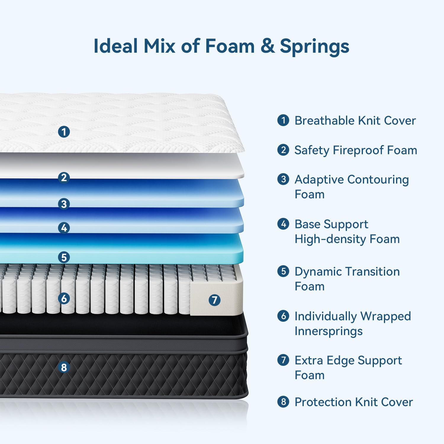 Detalle 2 de ELEMUSE 10.6 Inch Medium Firm Hybrid Mattress 135x190cm