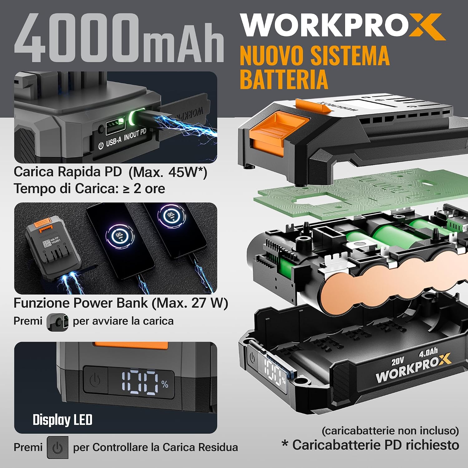 Thumbnail 6 de WORKPROX Soffiatore per Foglie 20V con Batteria 4000mAh – Flusso d'Aria 222 km/h, 290 m³/h