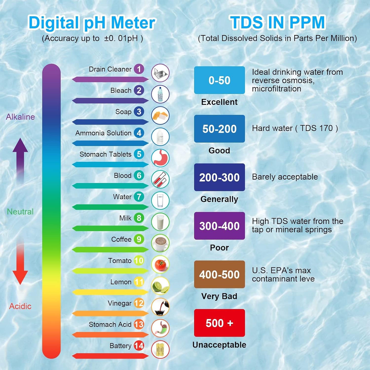 Detalle 2 de flintronic 4-in-1 pH/TDS/EC Messgerät mit Hintergrundbeleuchtung – PH Messgerät für Pool, Trinkwasser & Aquarium