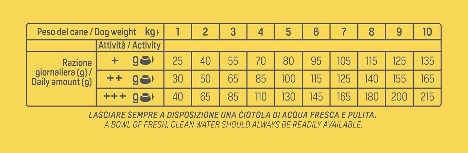 Detalle 2 de Trainer Natural Cibo per Cani Small & Toy Manzo e Riso 7kg – Benessere e Digestione per piccoli padroni