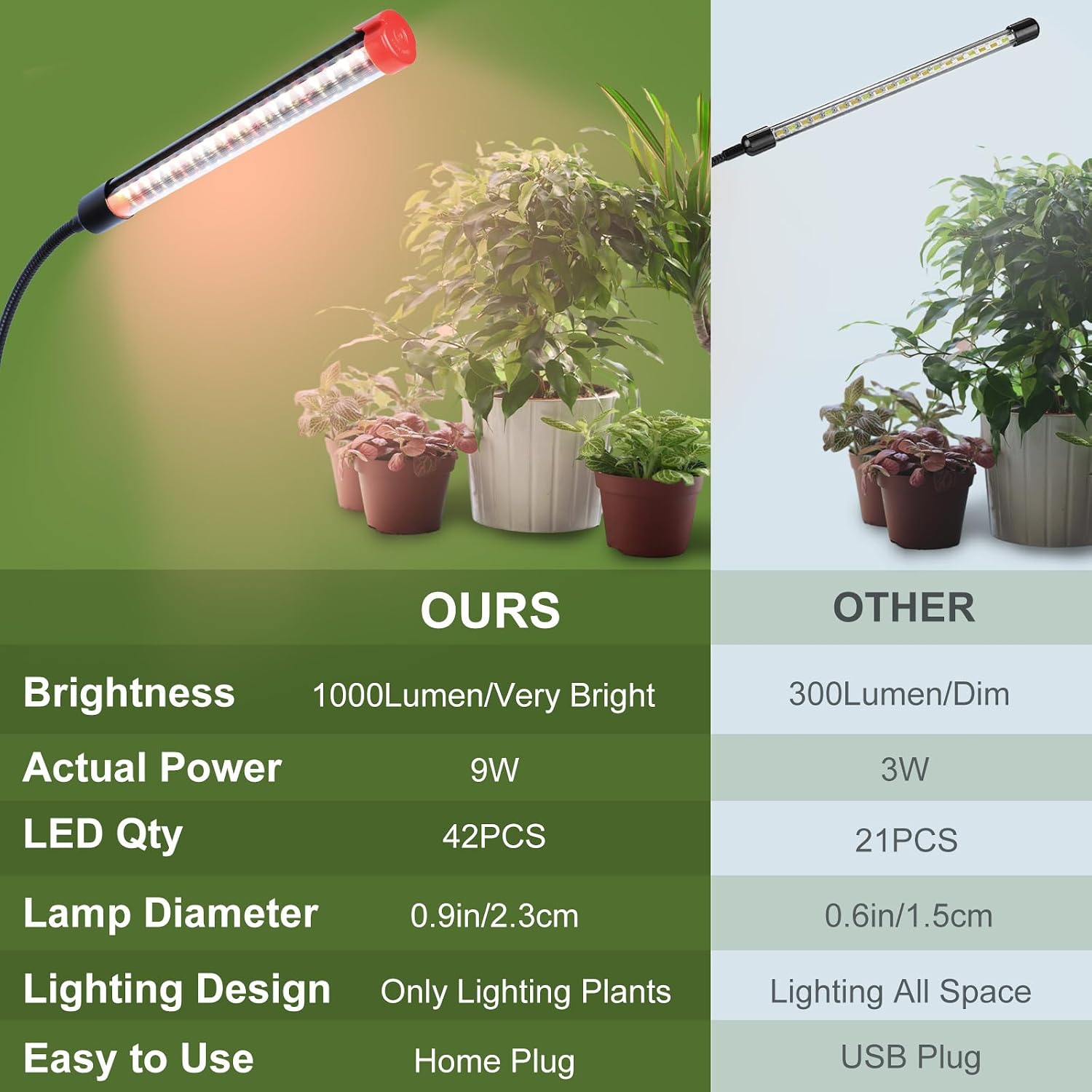 Detalle de FECiDA ZH-RH Clip-On Grow Lights, 2-Pack, Full Spectrum, 5-Mode Timer
