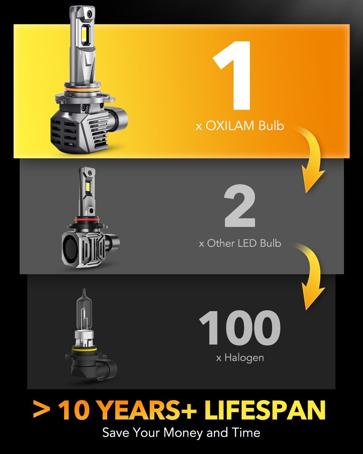 Detalle 2 de OXILAM LED fog light bulbs 9006