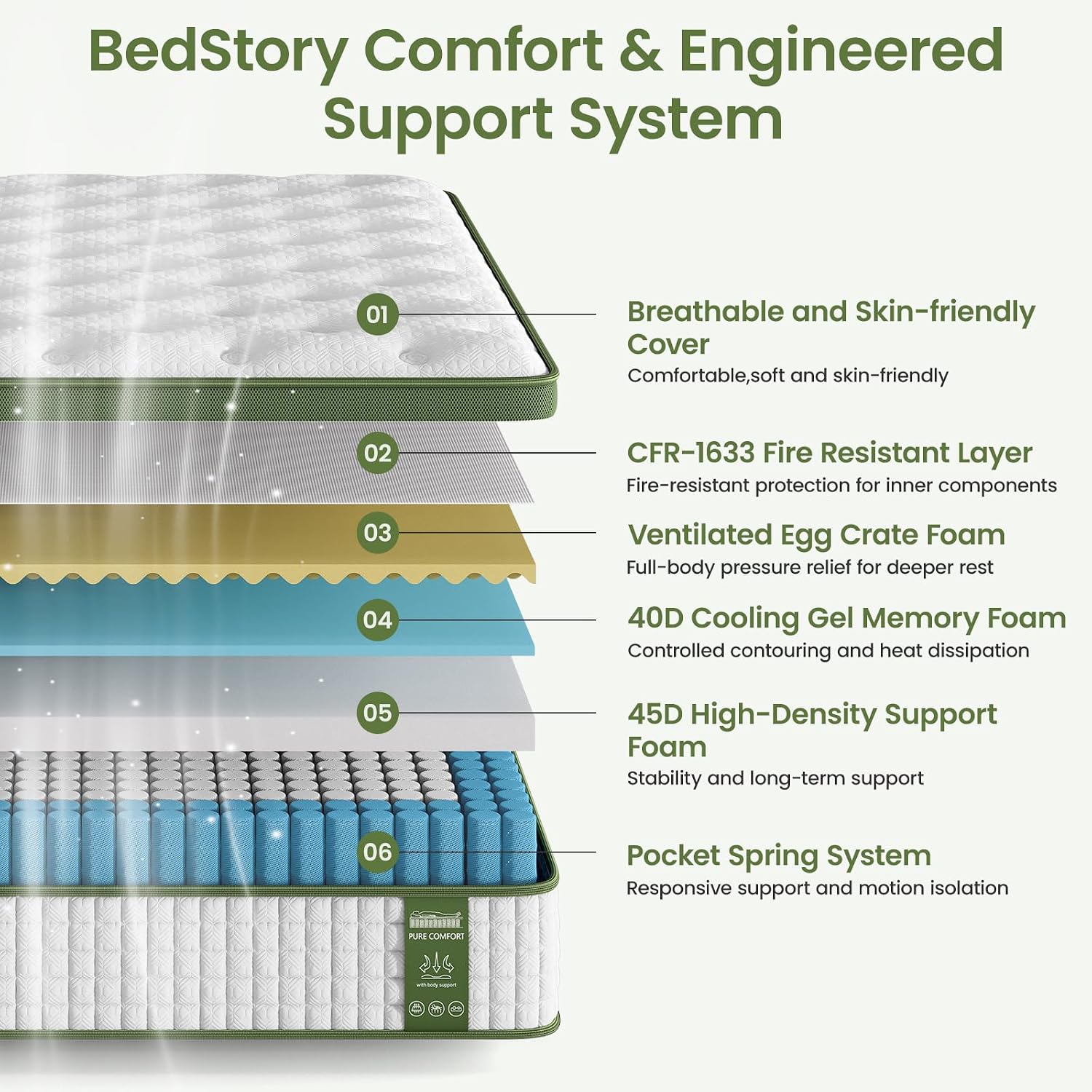 Detalle 2 de BedStory Hybrid Mattress 12-Inch