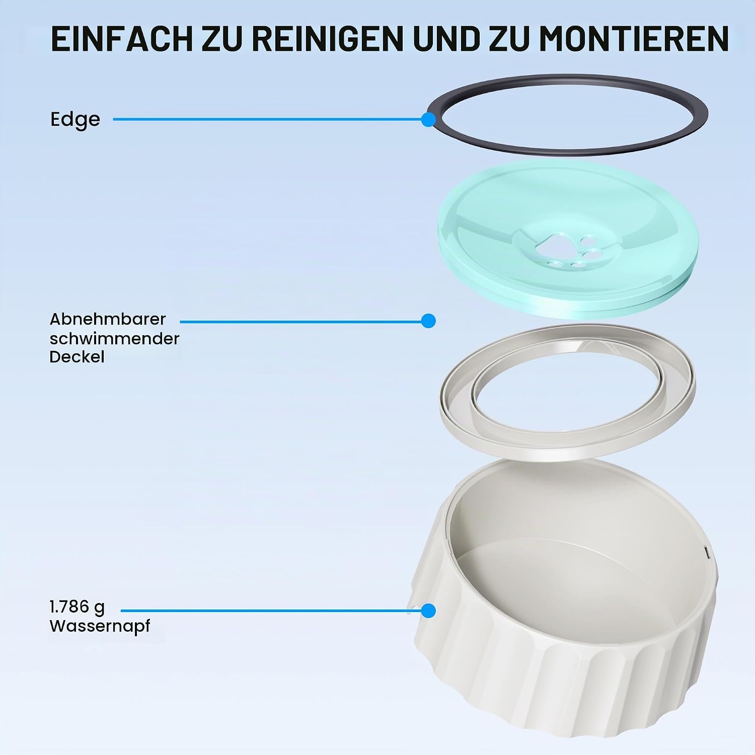Detalle de FORWH Wassernapf für Hunde und Kleintiere – 2 L, rutschfest, kein Verschütten, langsames Trinken, kein Tropfen