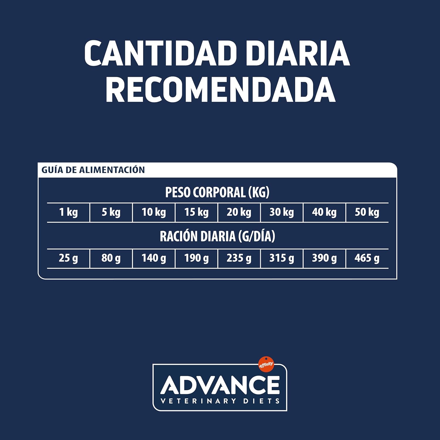 Thumbnail 4 de affinity ADVANCE VETERINARY DIETS Urinary 12 kg