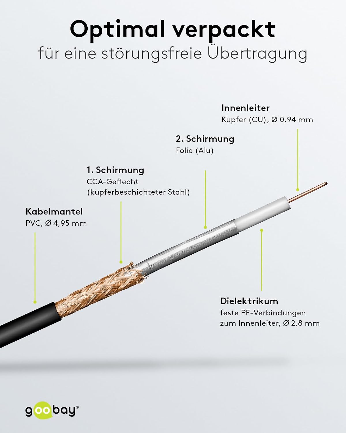 Detalle de Goobay 51676 WLAN-antennförlängningskabel med RP-SMA-kontakter, svart